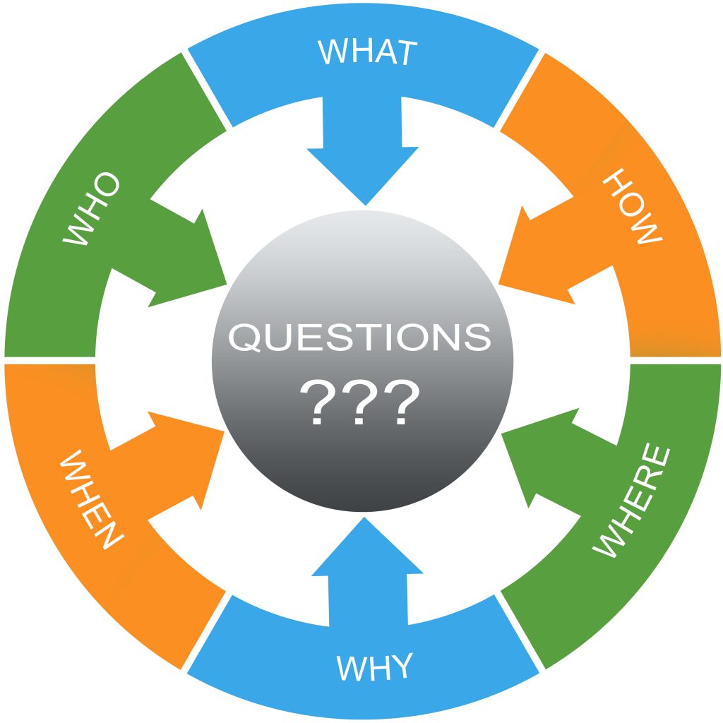 What Questions do you ask in your Business?